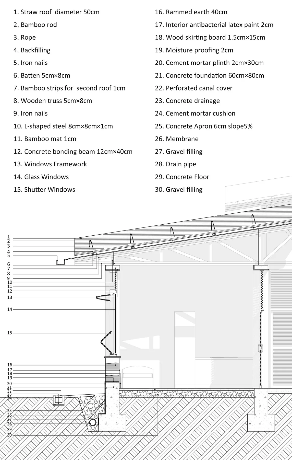 Detail Section C-C 1:20