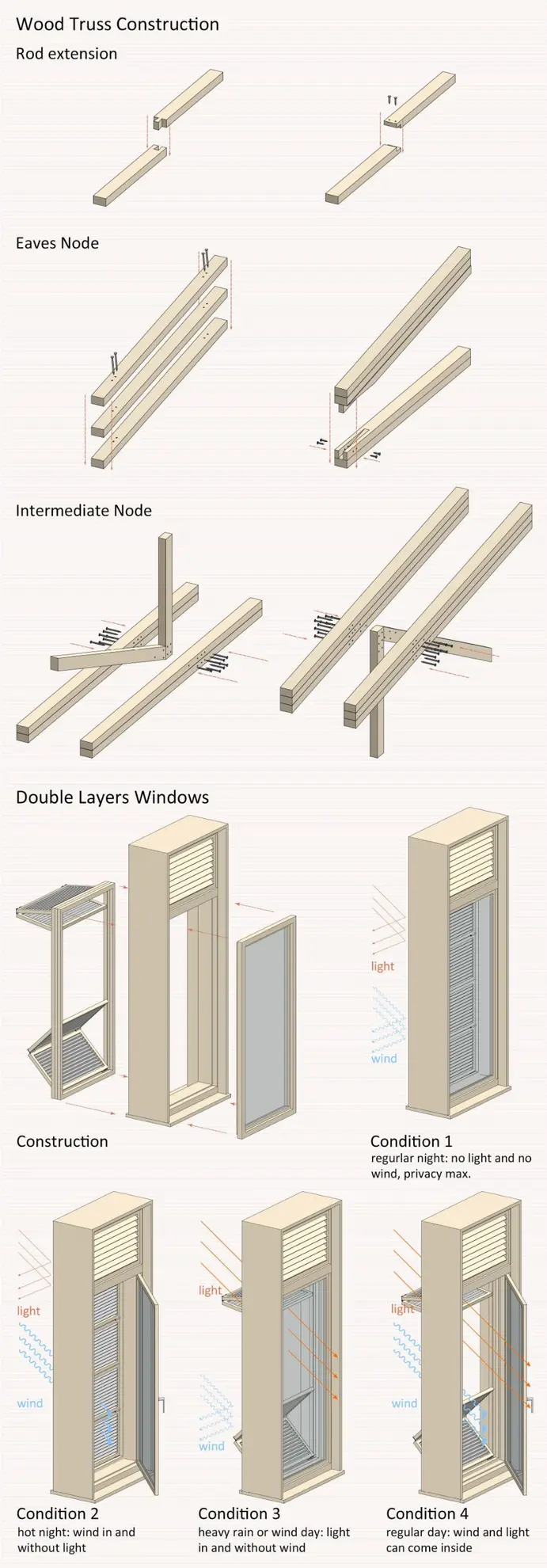 Wood Truss Nodes and Double-layer Windows