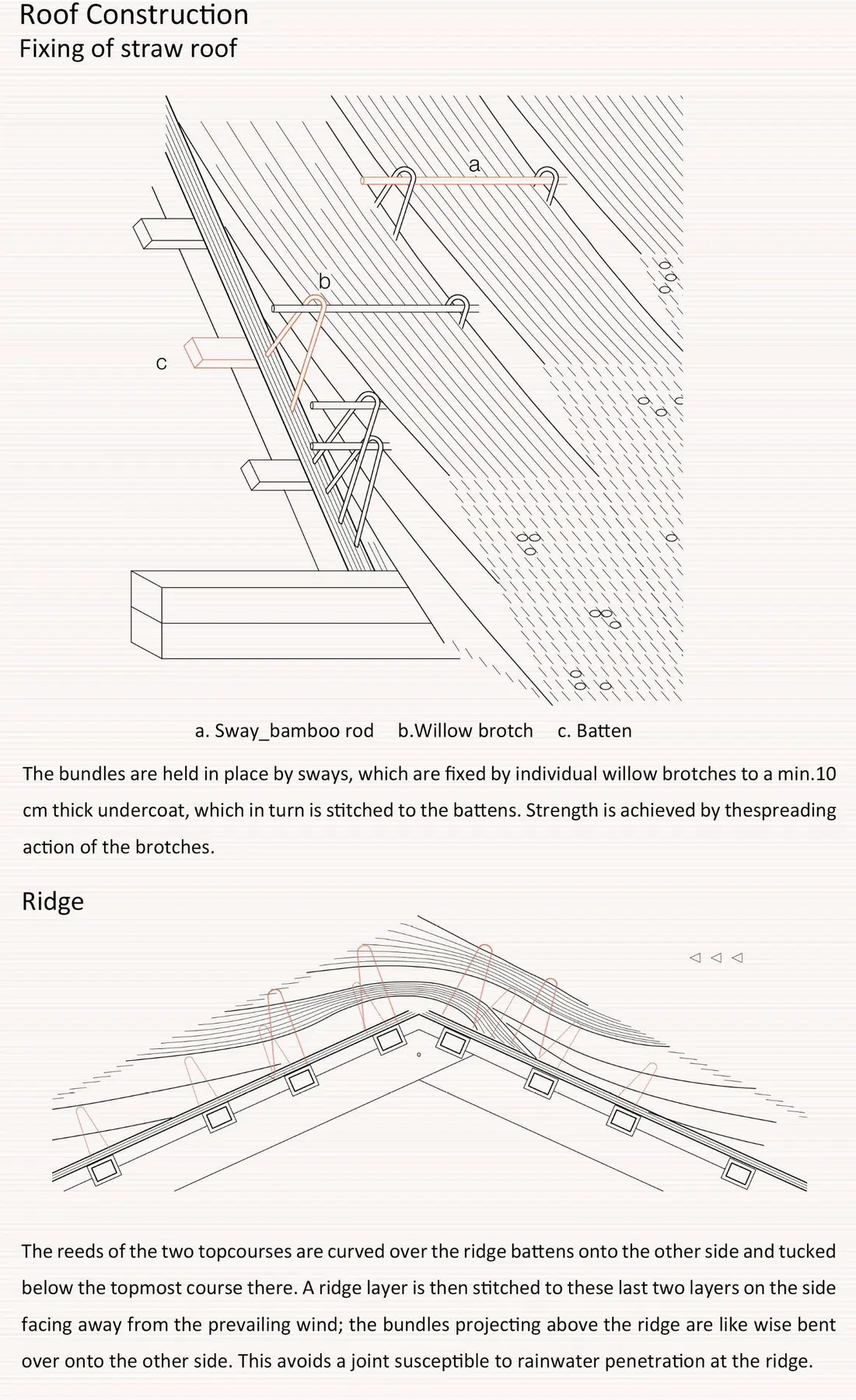 Straw Roof Construction and Ridge