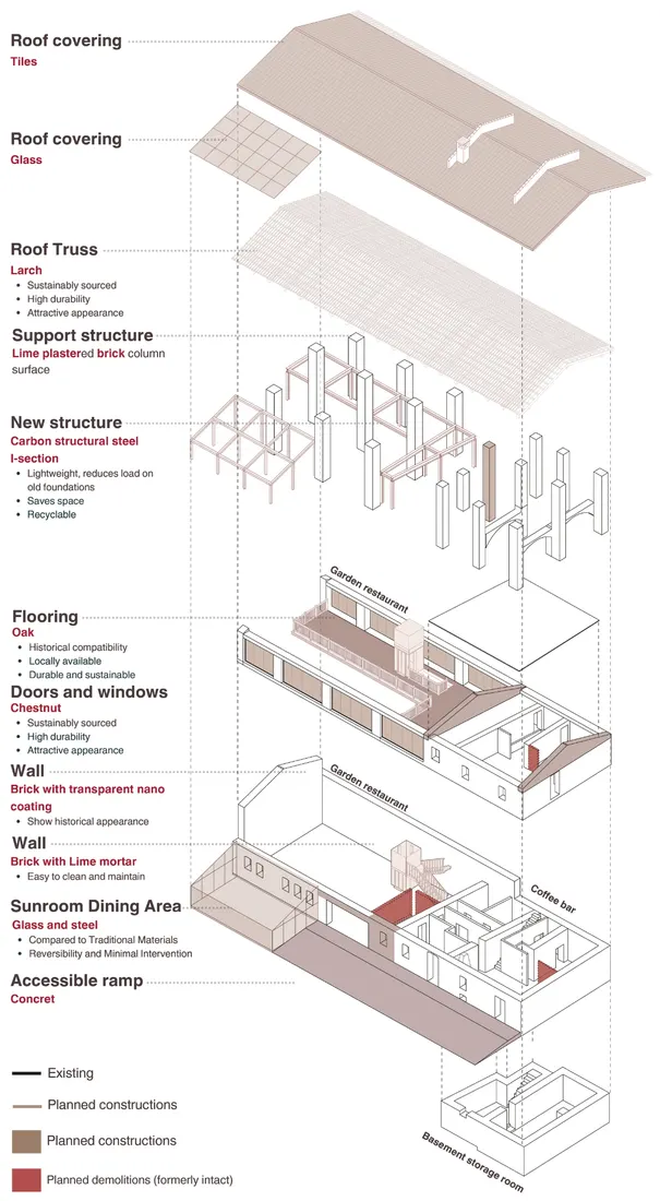 Exploded Axonometric with Material Analysis